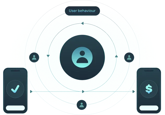 Overview Placements